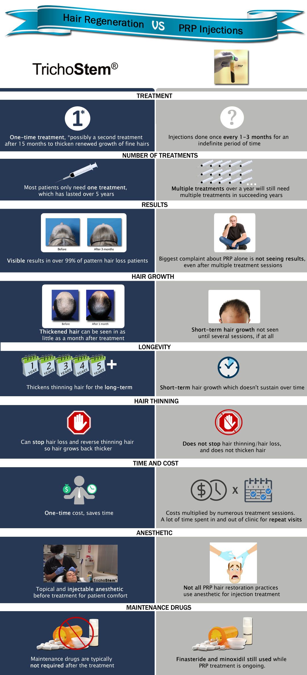 trichostem hair regeneration vs prp injection infographic