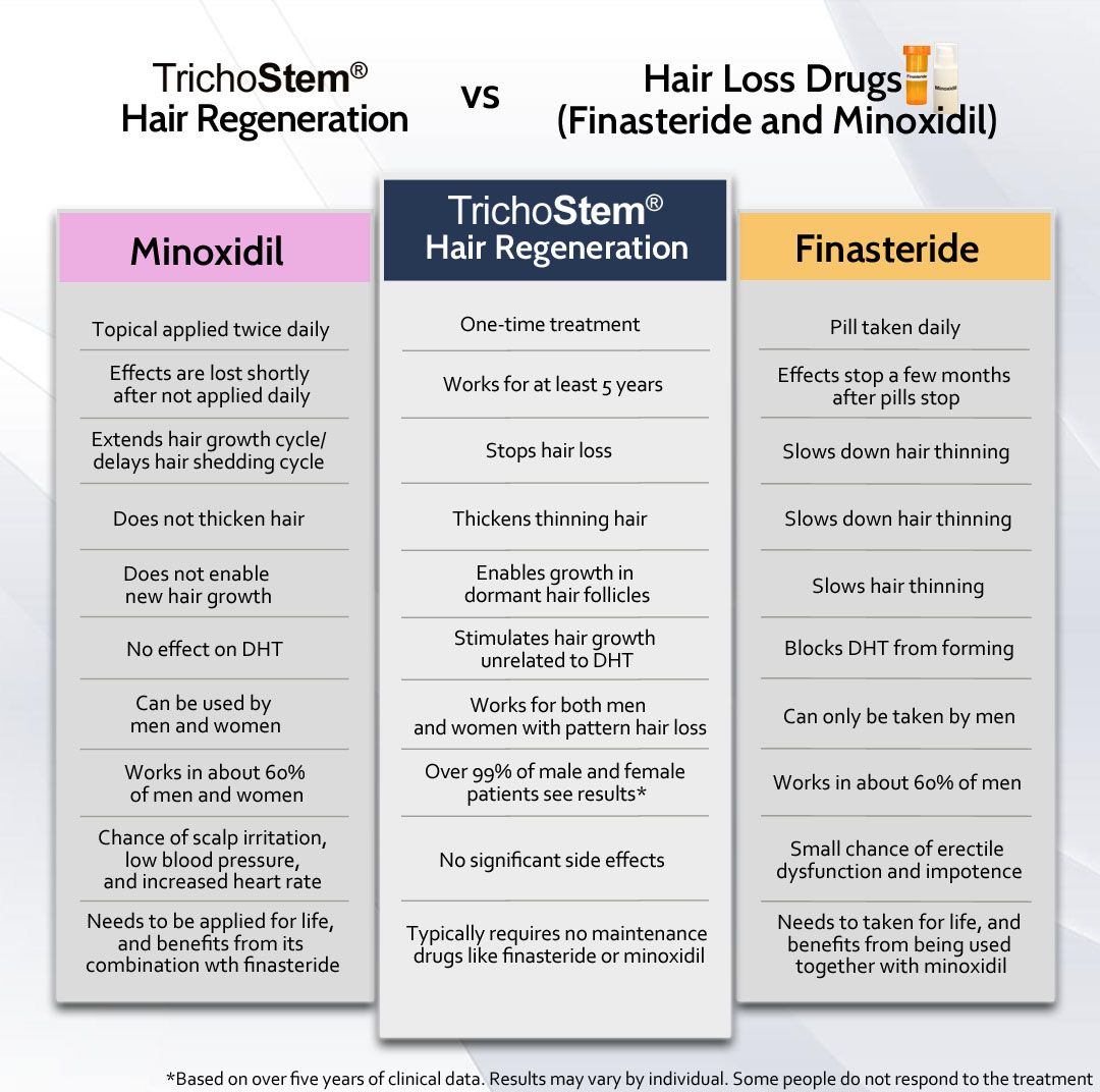 trichostem vs hair loss drugs infographic